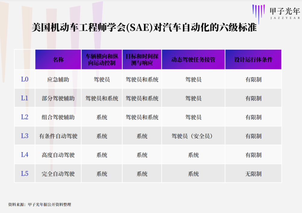 自动驾驶的十年变局