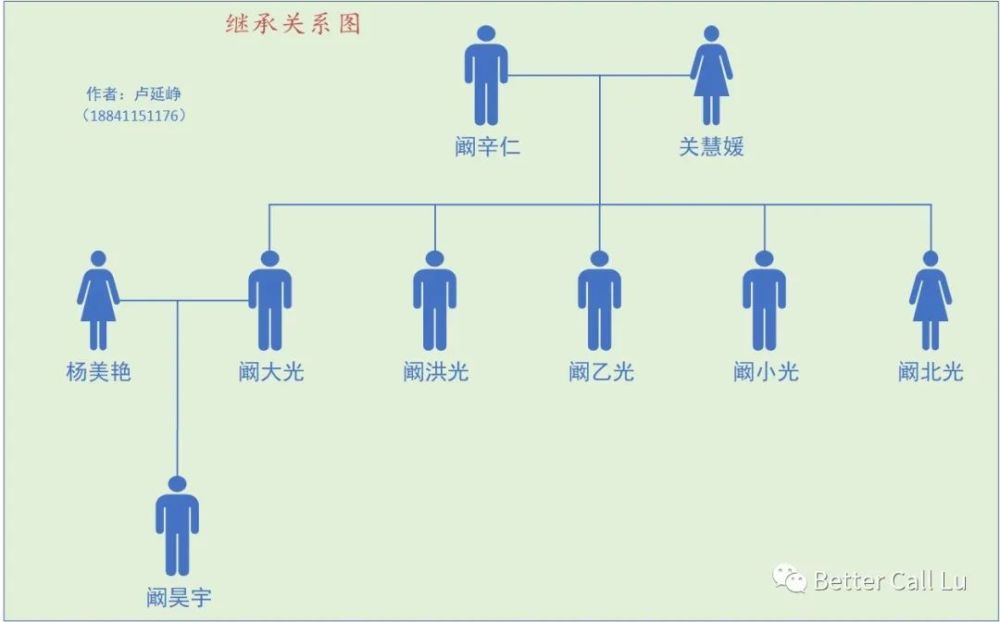 继承开始前是否可以放弃继承权