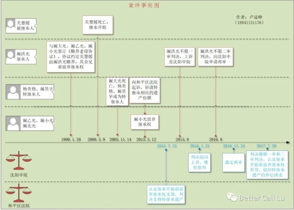 继承开始前是否可以放弃继承权 腾讯新闻