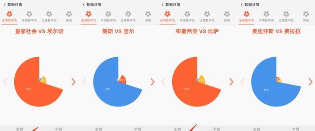 荷乙 荷乙3中3！意甲：国际米兰VS桑普多里亚，蓝黑军团为颜面而战！