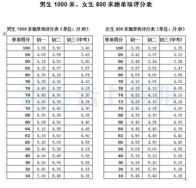 2017年特警体测标准_2023年大学生体测标准评分表_大学体测身高体重标准