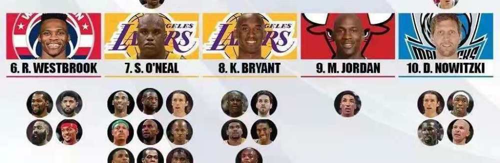 篮球之神 夺冠靠队友？NBA中全明星队友最多的10位球星（上）！乔丹仅1位！
