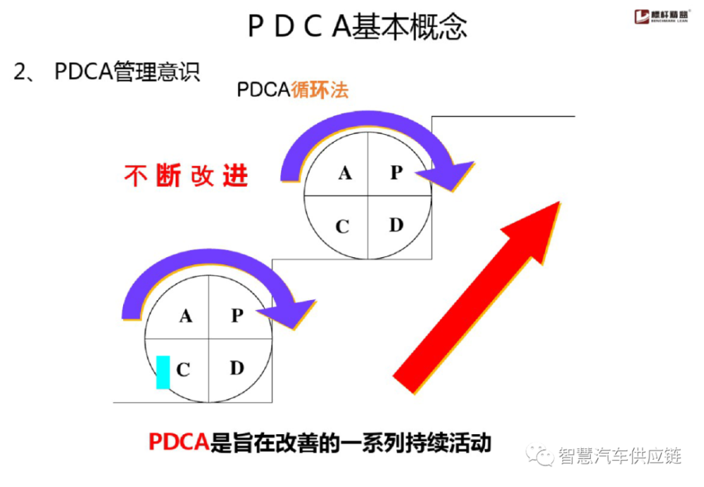 【爆赞】pdca工作法,学会了受益终身!