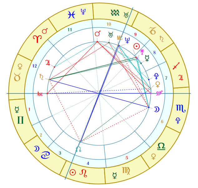 占星树塔罗星盘教程如何用星盘来进行生时校准