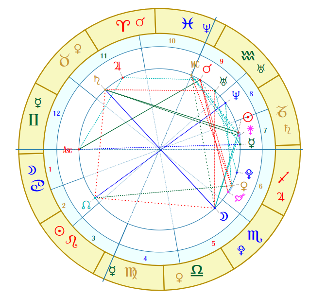 占星树塔罗星盘教程如何用星盘来进行生时校准