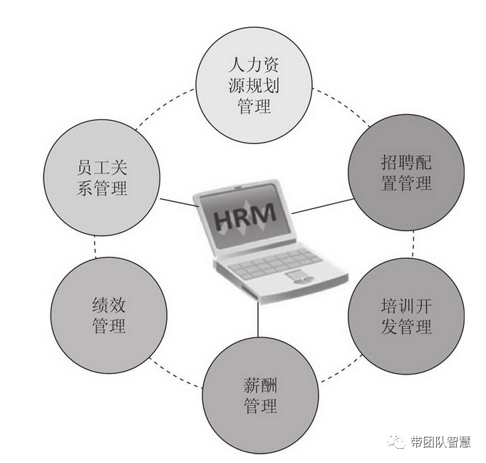 人力资源管理六大模块的划分 腾讯新闻