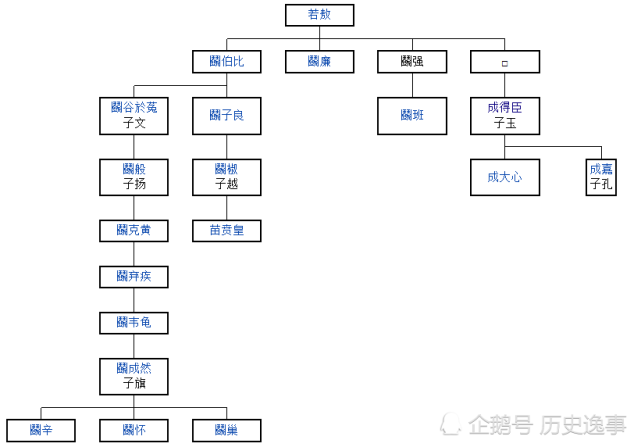 楚国若敖氏十个令尹八个来自此家族有啥来头