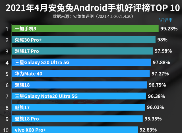 安卓系统的手机排行_仅2299元,12GB+256GB+6400万三摄,安卓手机性价比排行榜
