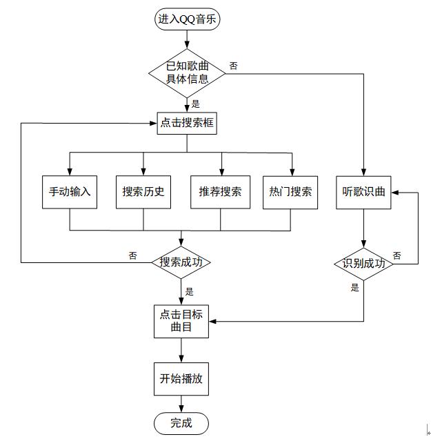 qq注册流程图图片