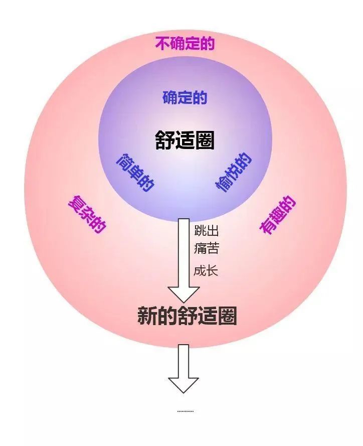 打破感情舒适圈,好奇是最好的催发剂