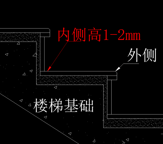 價值50萬用大理石做樓梯時需要注意這些細節