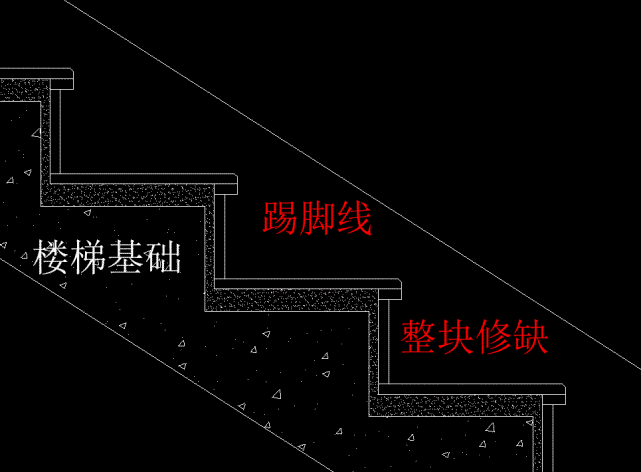 踢腳線整塊修缺踢腳線做三角形 平板的老式做法這種方式,相比於老式的