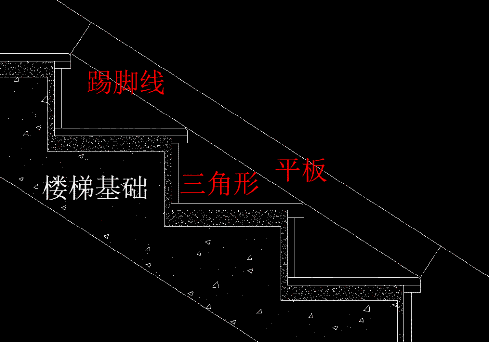 踢腳線做三角形 平板的老式做法 這種方式,相比於老式的方式來說