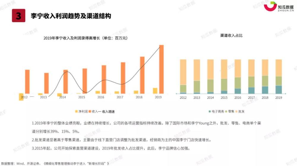 2021年q1李寧品牌直播數據分析報告-知瓜數據_騰訊新聞