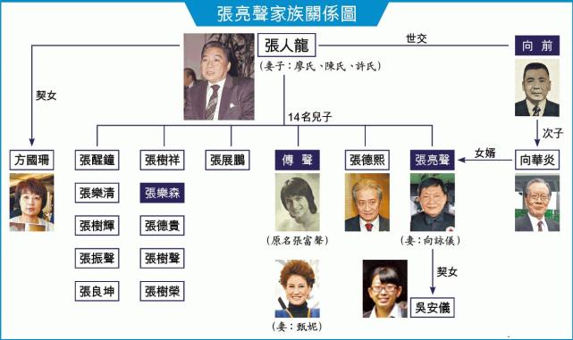 向氏家族一个来自大陆的外来家族如何成为了香港的无冕之王