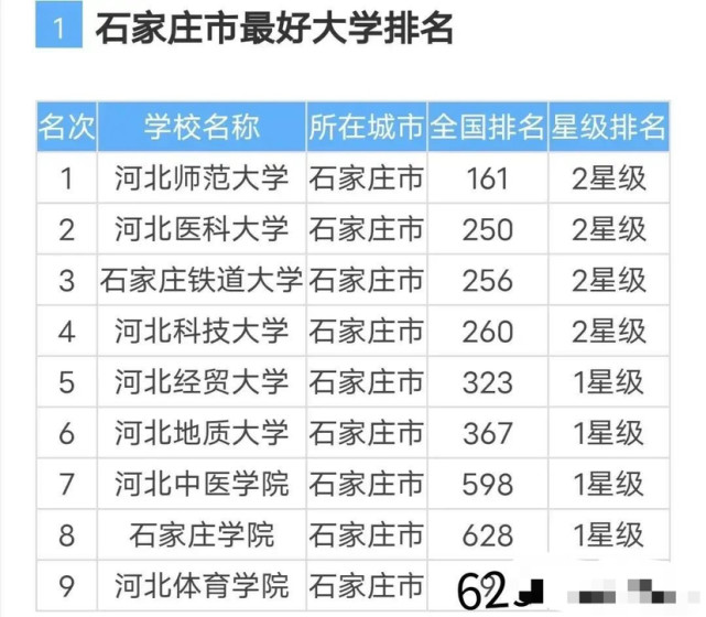 河北师范大学专科(河北师范大学专科专业有哪些)