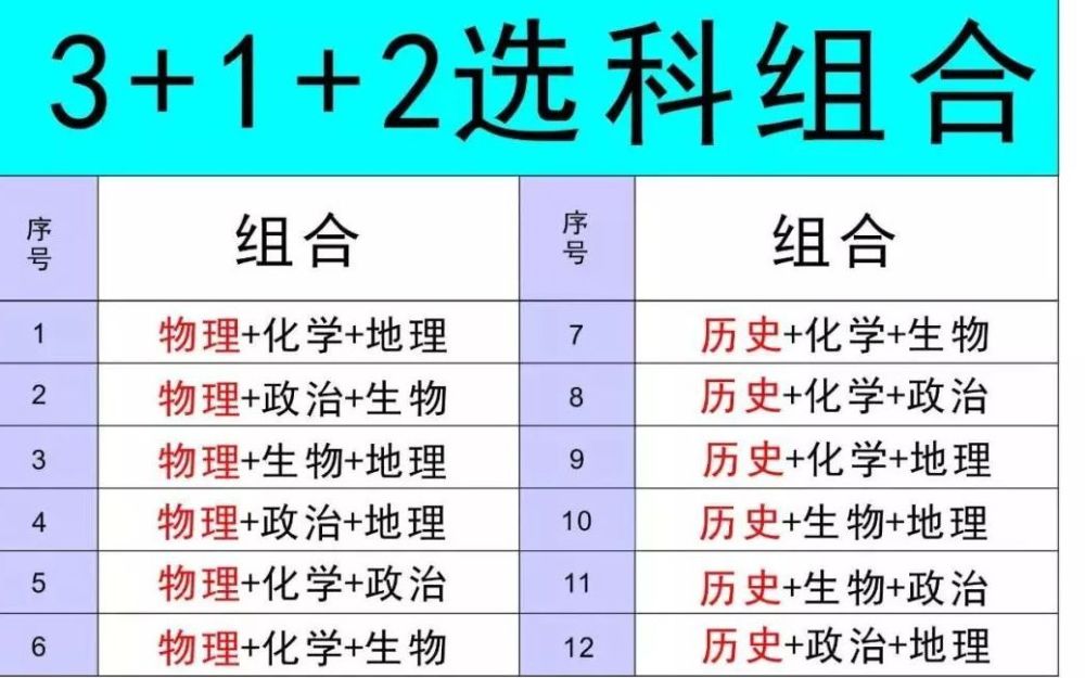 新高考312物理vs历史只看专业覆盖率如何选才不吃亏