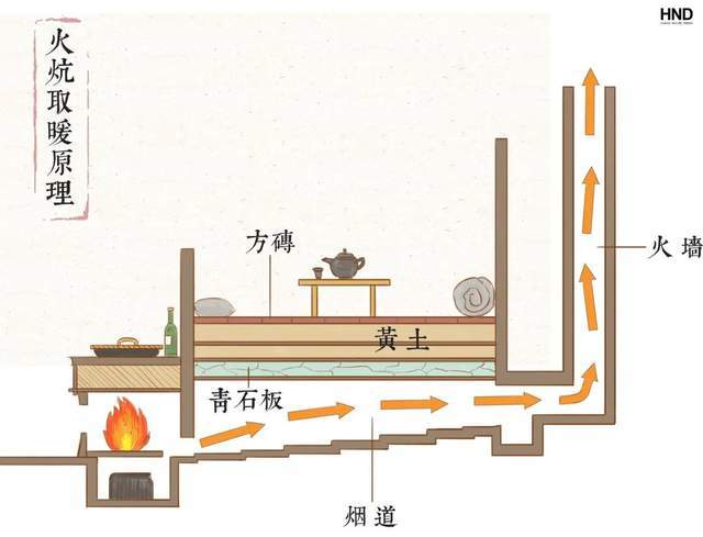 火炕与灶台结合窑洞内部布局以火炕为核心圣彼得大教堂拱顶▲这与欧洲