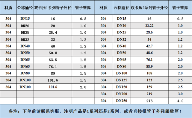 不锈钢水管直径一般用dn表示那么dn是什么意思呢