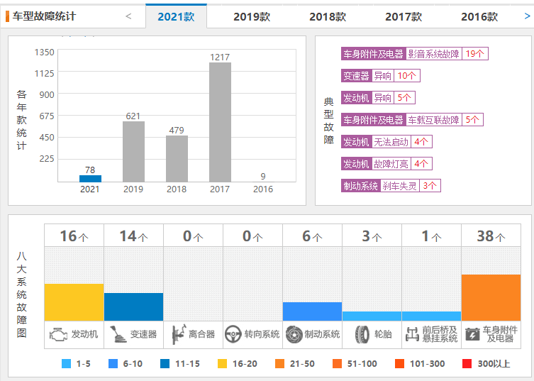 车辆销售排行榜_吉利汽车1-4月累计销售超43万辆,已完成年销量目标28%