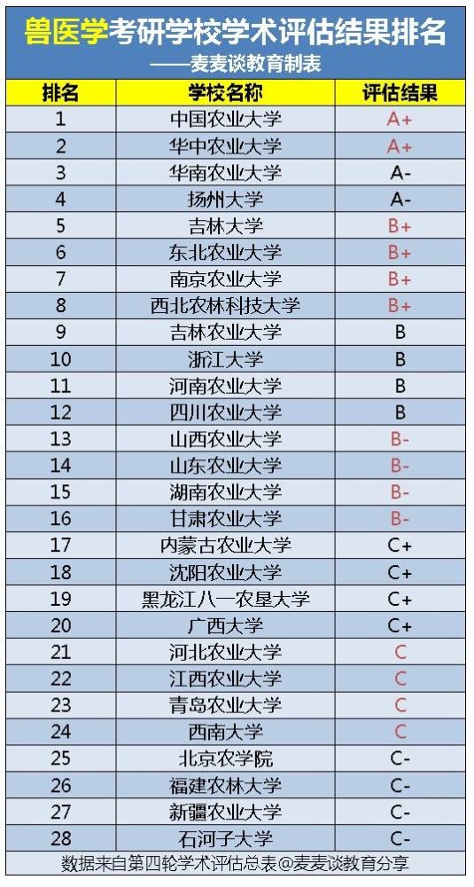 供大家參考:c-:北京農學院 福建農林大學 新疆農業大學 石河子大學c