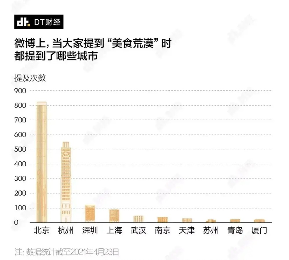 南京美食排行榜前十_老门东再登央视,推荐了南京这些美食丨南京城市早报20201005