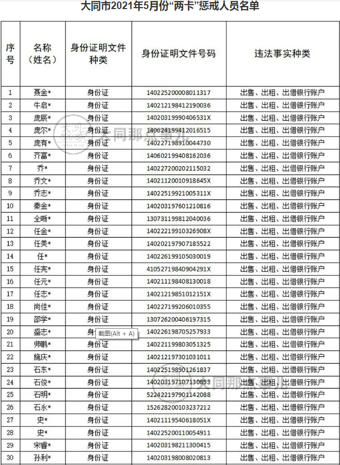 失信曝光大同这253人进入黑名单有你认识的吗