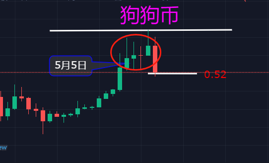 突然间红极一时的狗狗币,从4月份起就专治各种不服