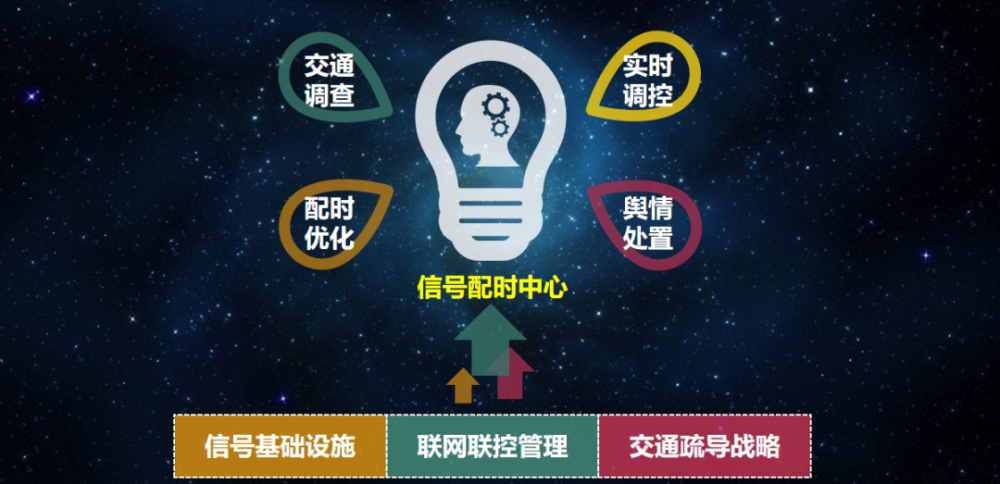 南京交警苏子毅信号配时中心建设运营的思考经验分享