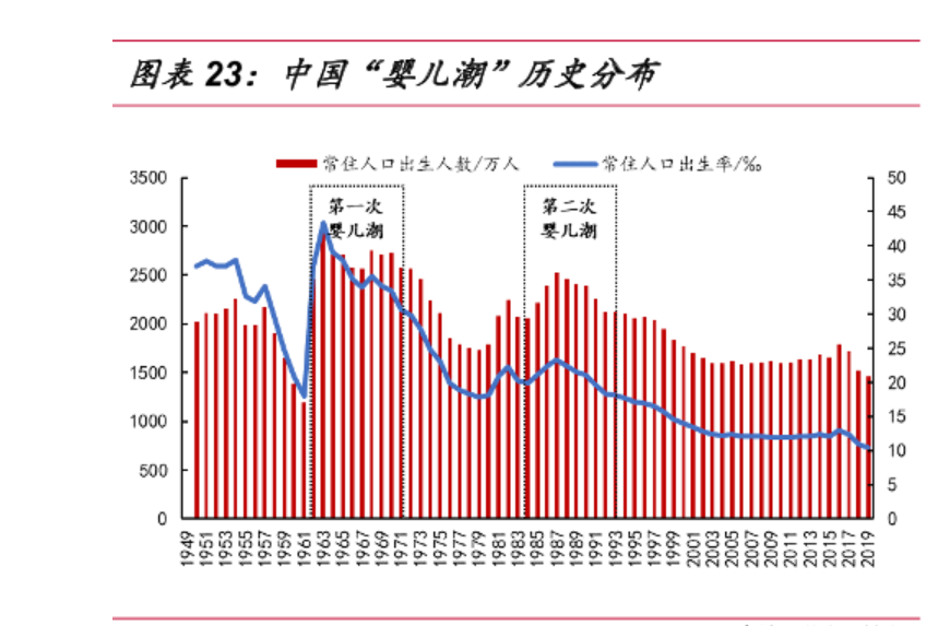 房貸漲價誤傷剛需買房人?兩波嬰兒潮購房結束,房價可能出現大跌