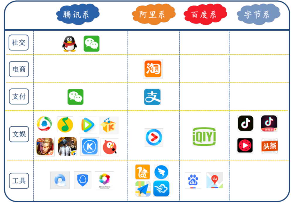 流量红利尾声下的新电商模式