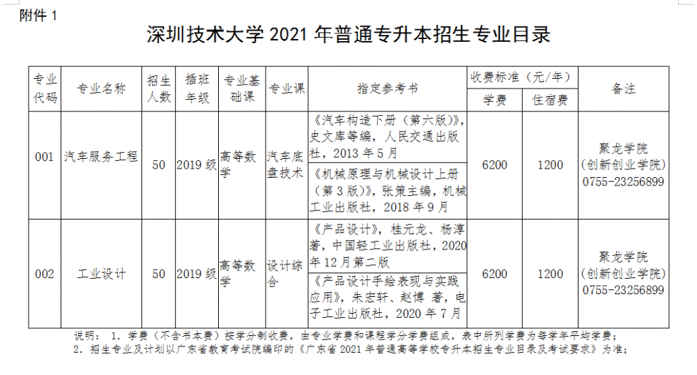 37,廣州科技職業技術大學官網鏈接:https://www.gkd.edu.