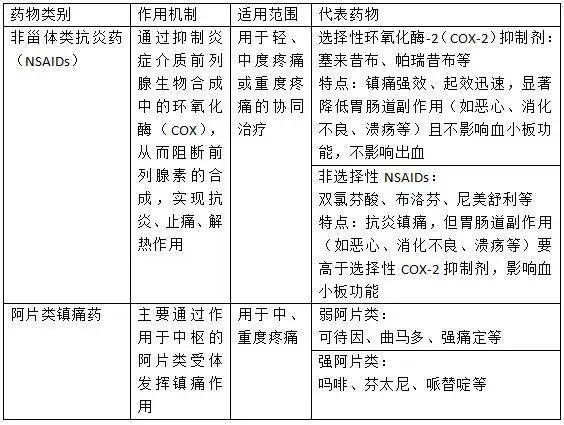 11,我已经使用镇痛泵了,还需要使用非甾体类抗炎药吗?