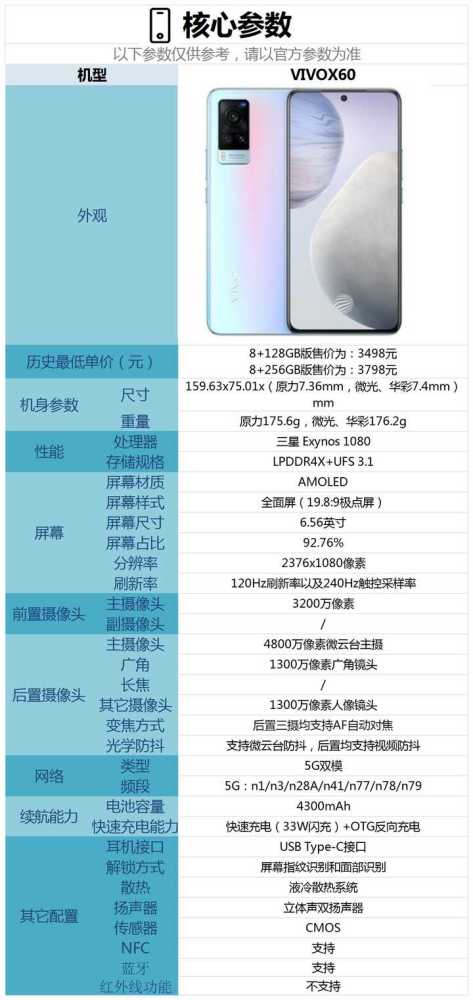 vivo x60主要配置情况性能组合:三星 exynos 1080 lpddr4x ufs 3.