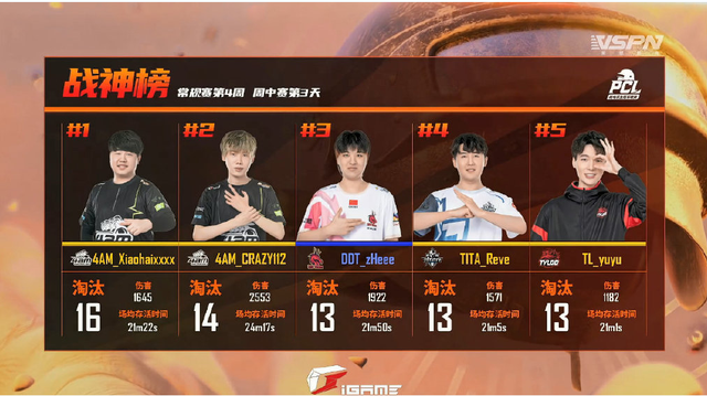 虎牙pcl4am小海发挥神勇刚来就斩获战神小永远要去拧螺丝了