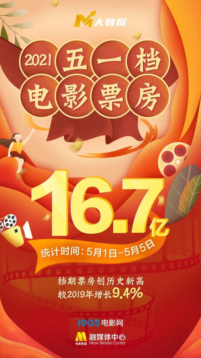 今日影评最挤五一档的启示