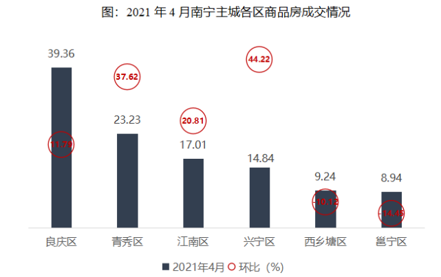 2021年1-4月广西&南宁房地产企业销售业绩排行榜