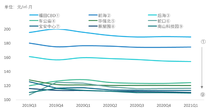 深圳市一季度gdp_深圳2021年一季度10+1区GDP排名来了!各区重点片区及项目曝光!