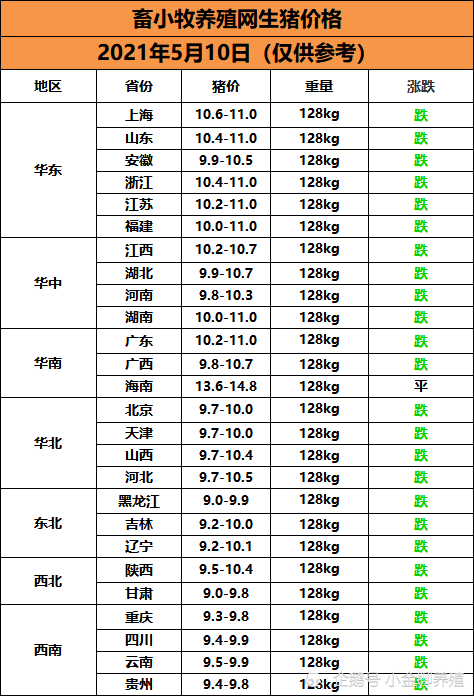 今日猪价(5月10日生猪价格)