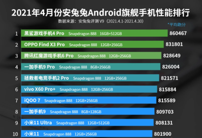 刷机排行_刷机暴利的秘密:刷部手机利润上百元