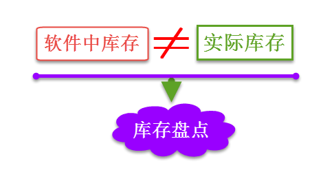 excel庫存表通過盤點機盤點形成差異報表