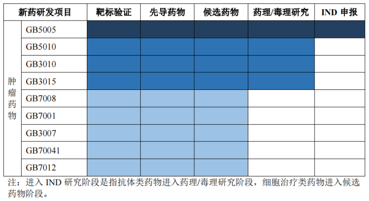 转化医学平台吉凯基因科创板预披露 15个自有项目进入ind阶段 腾讯新闻