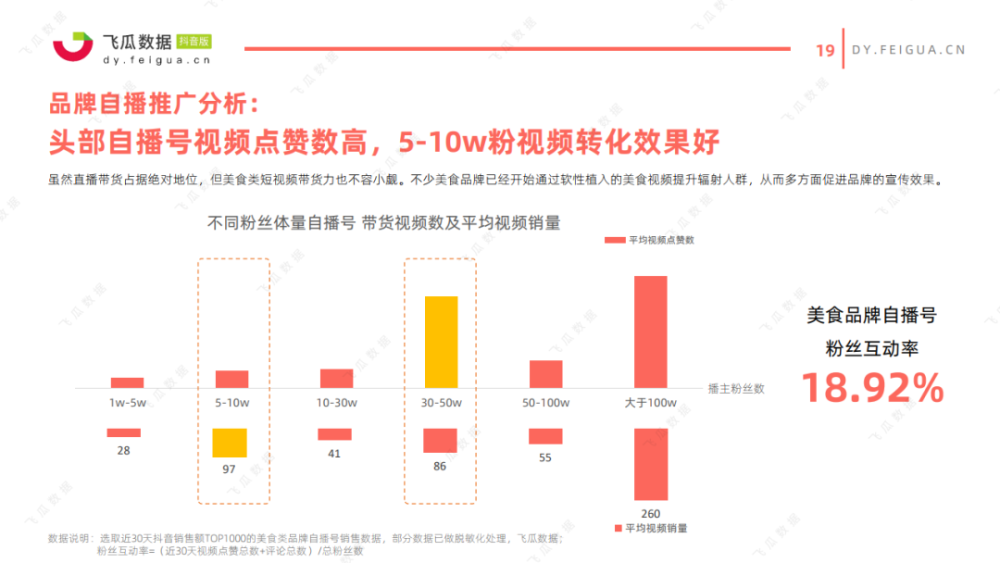 2021年美食类短视频及直播营销趋势洞察