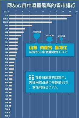 白酒度数排行_2017年白酒品牌口碑及好评度排行榜