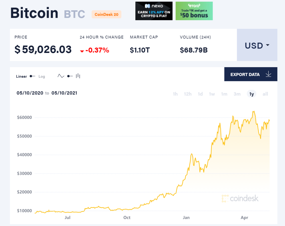 美国投资大佬:狗狗币毫无价值 但比特币5年内或涨至25万美元