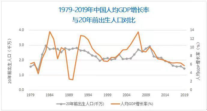 gdp与中国_中国历年GDP数据--快易数据