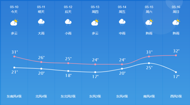 重要提醒如东天气大反转