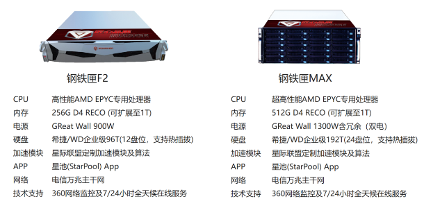 星际联盟如何使用最少的成本选择最具实惠的矿机