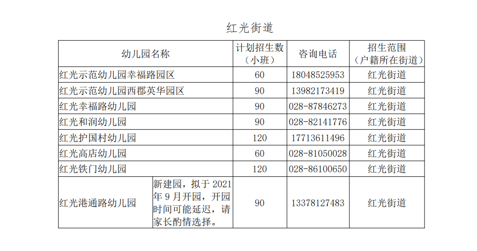成都市郫都區郫筒街道犀浦街道紅光街道公辦幼兒園2021年秋季招生安排