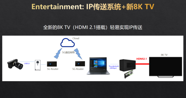 《超高清视频产业大会：夏普8K+5G生态版图建设与拓展》